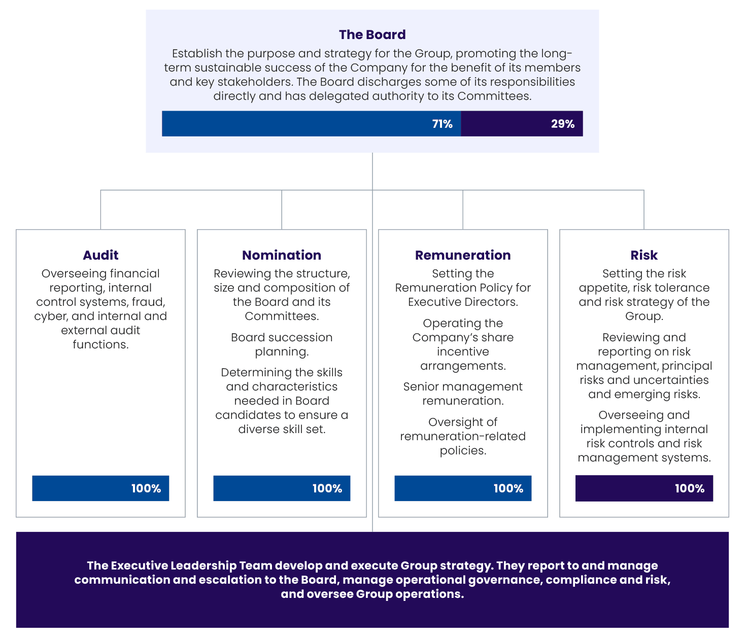 Board structure illustration.